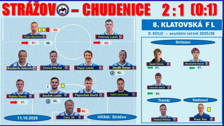 Videozáznam z utkání mužů Strážov – Chudenice